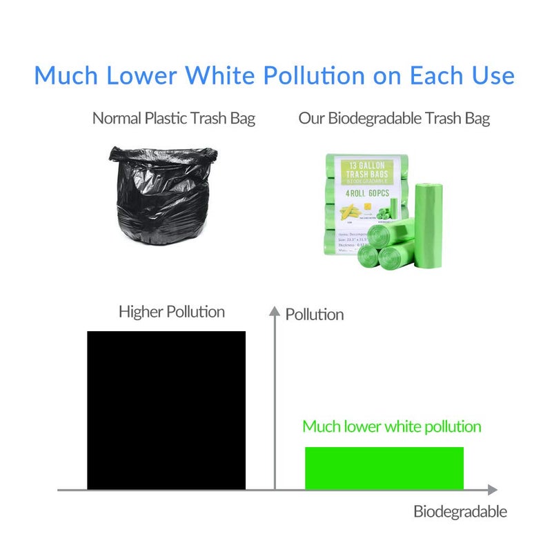 Jaoul Trash Bags 13 Gallon, Small Garbage Bags, Strong & Unscented Trash Bags for Kitchen, Bathroom, Office, Restroom, Car, Green, 60 Counts - Image 3